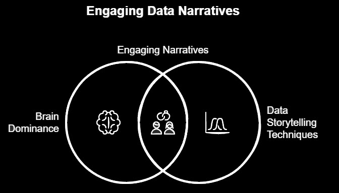 understanding brain dominance for data analytics