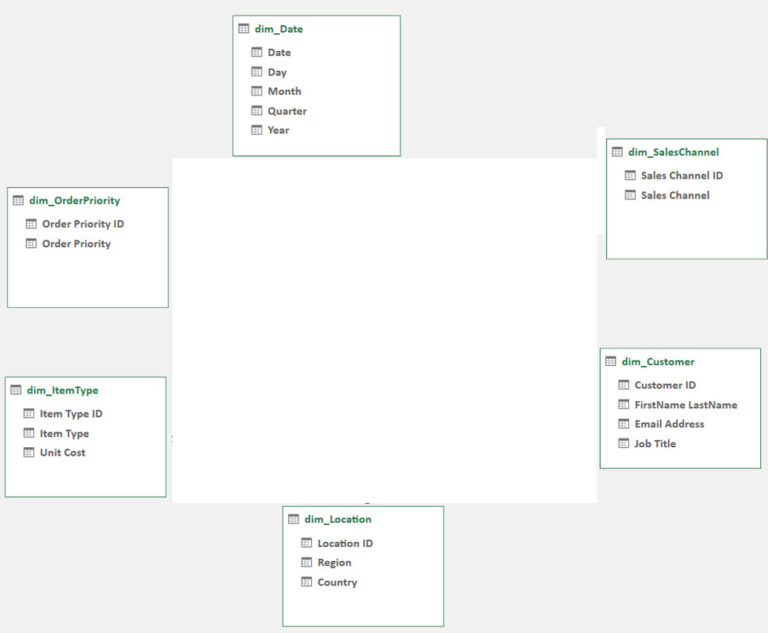 What Is Data Model In Excel? A Complete Guide