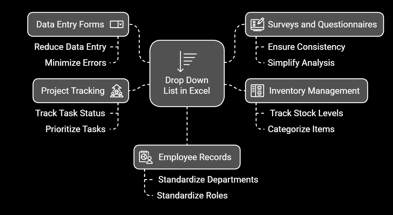 what-is-a-dropdown-list-in-excel