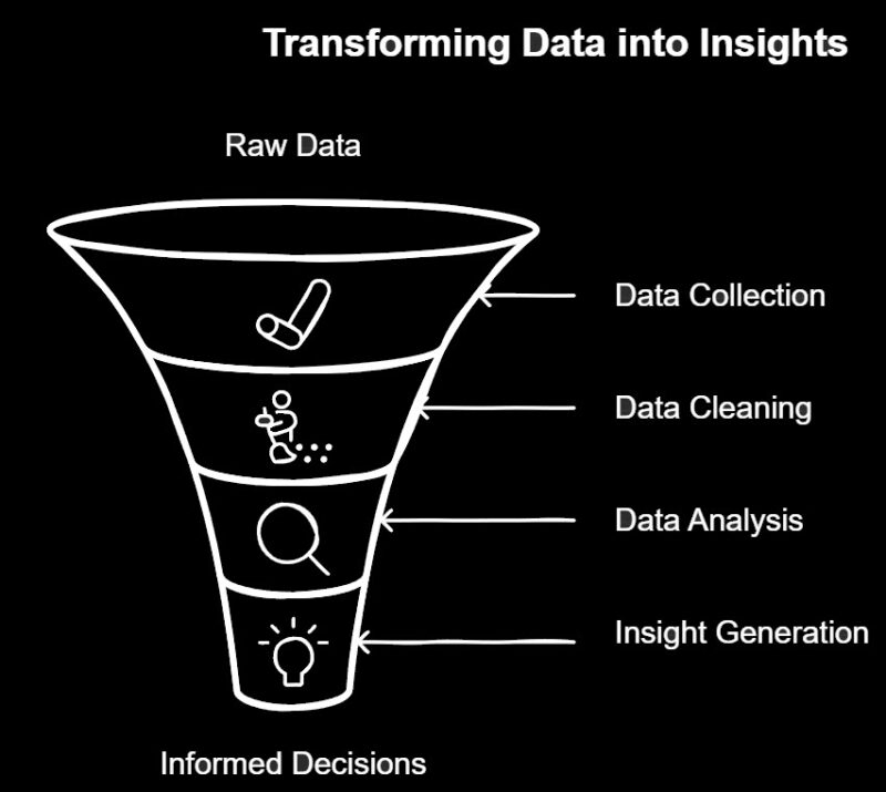 what-is-data-analyst