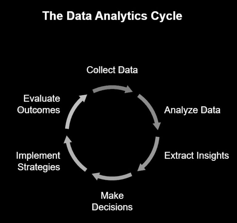 Types Of Analytics: Descriptive, Diagnostic, Predictive, Prescriptive ...