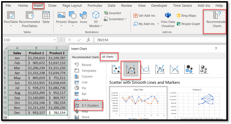 How To Make Charts In Excel: Excel Chart Guide