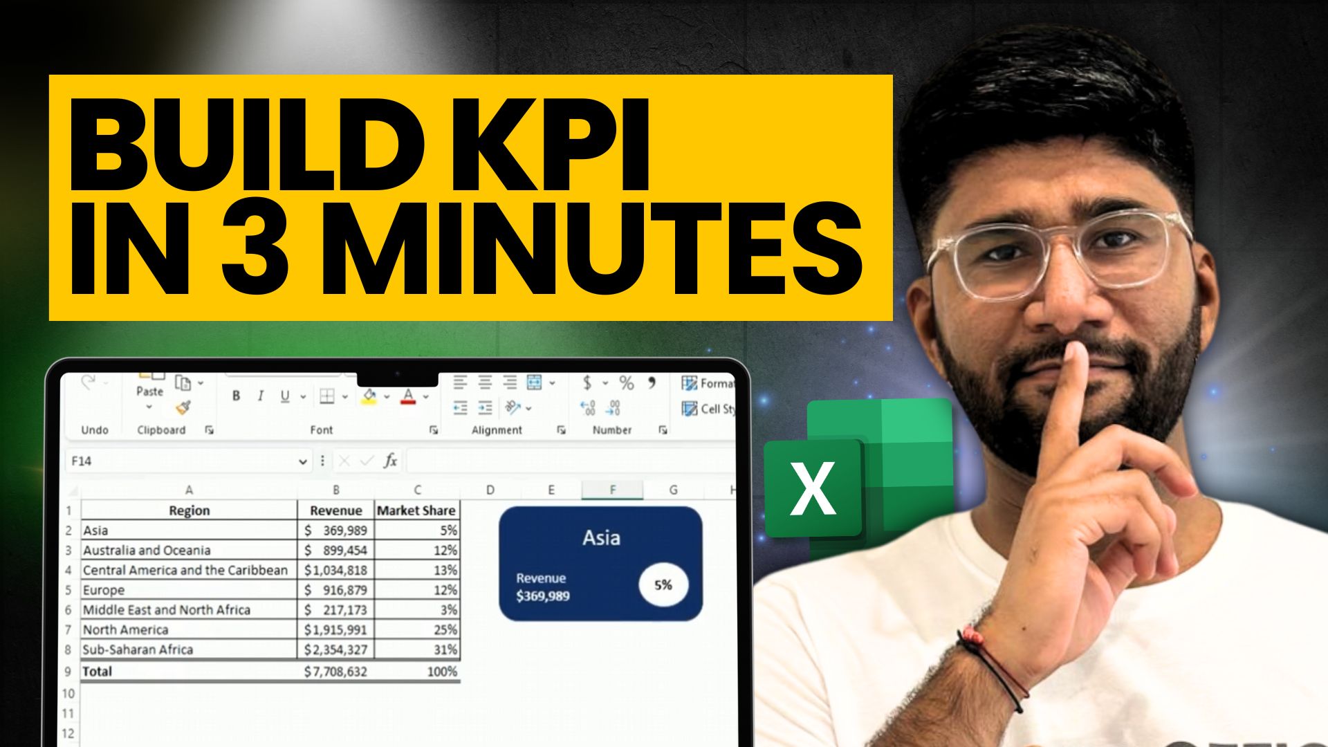 How to Create Powerful Excel KPI Dashboards